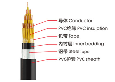 KVVP、KVV控制電纜