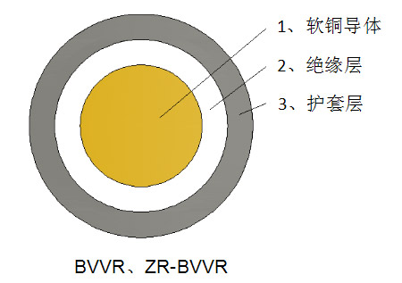一般用途單芯軟導體護套電力電纜